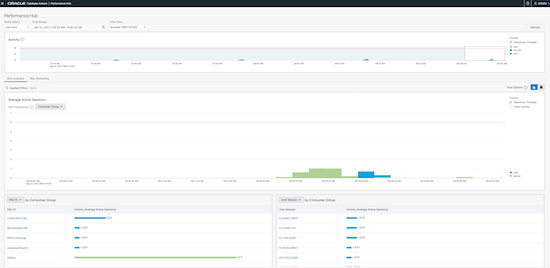 Screenshot of Performance Hub in SQL Developer Web